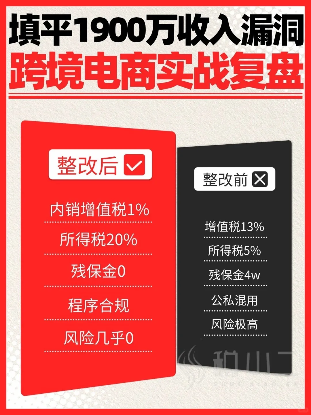 从千万罚款到风险清零！